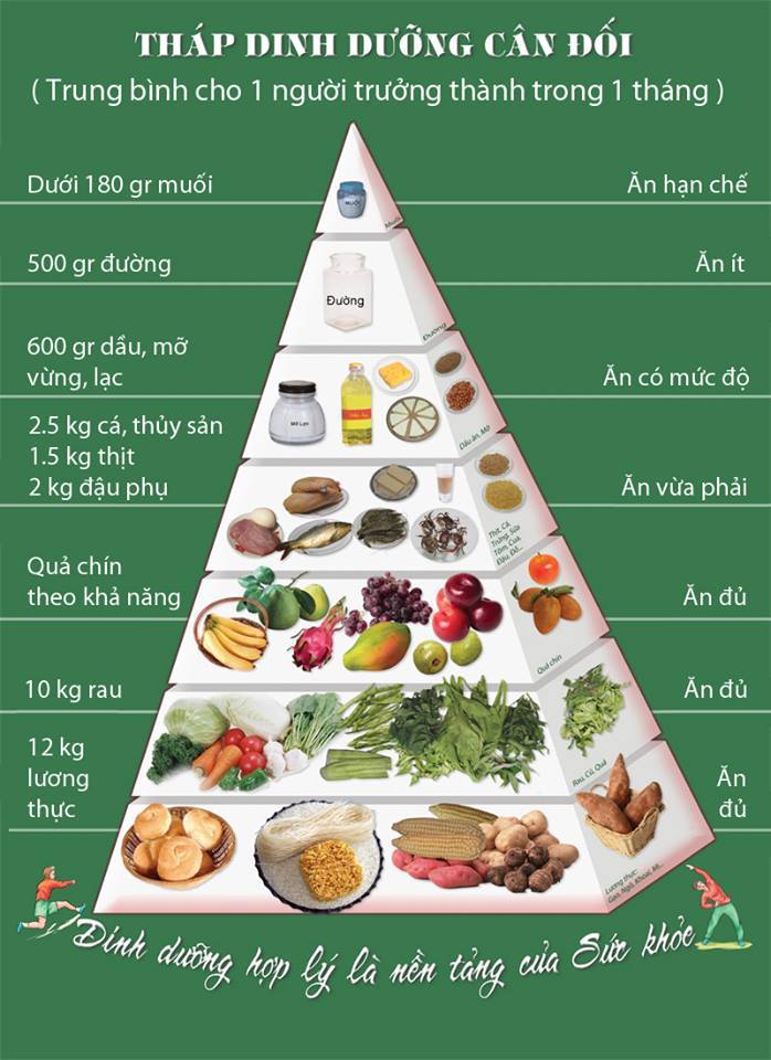bảng chế độ dinh dưỡng