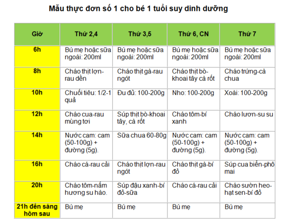 thuc-don-cho-be-1-tuoi-suy-dinh-duong-1