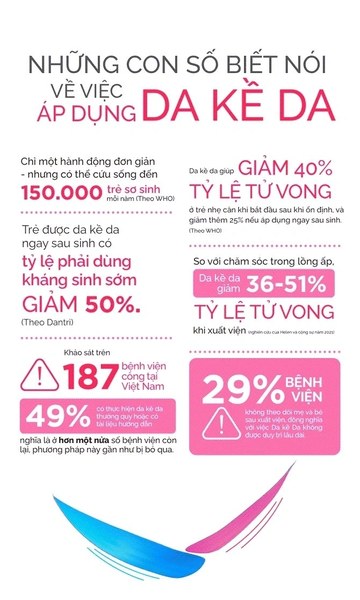Lợi ích của da kề da đối với mẹ và bé