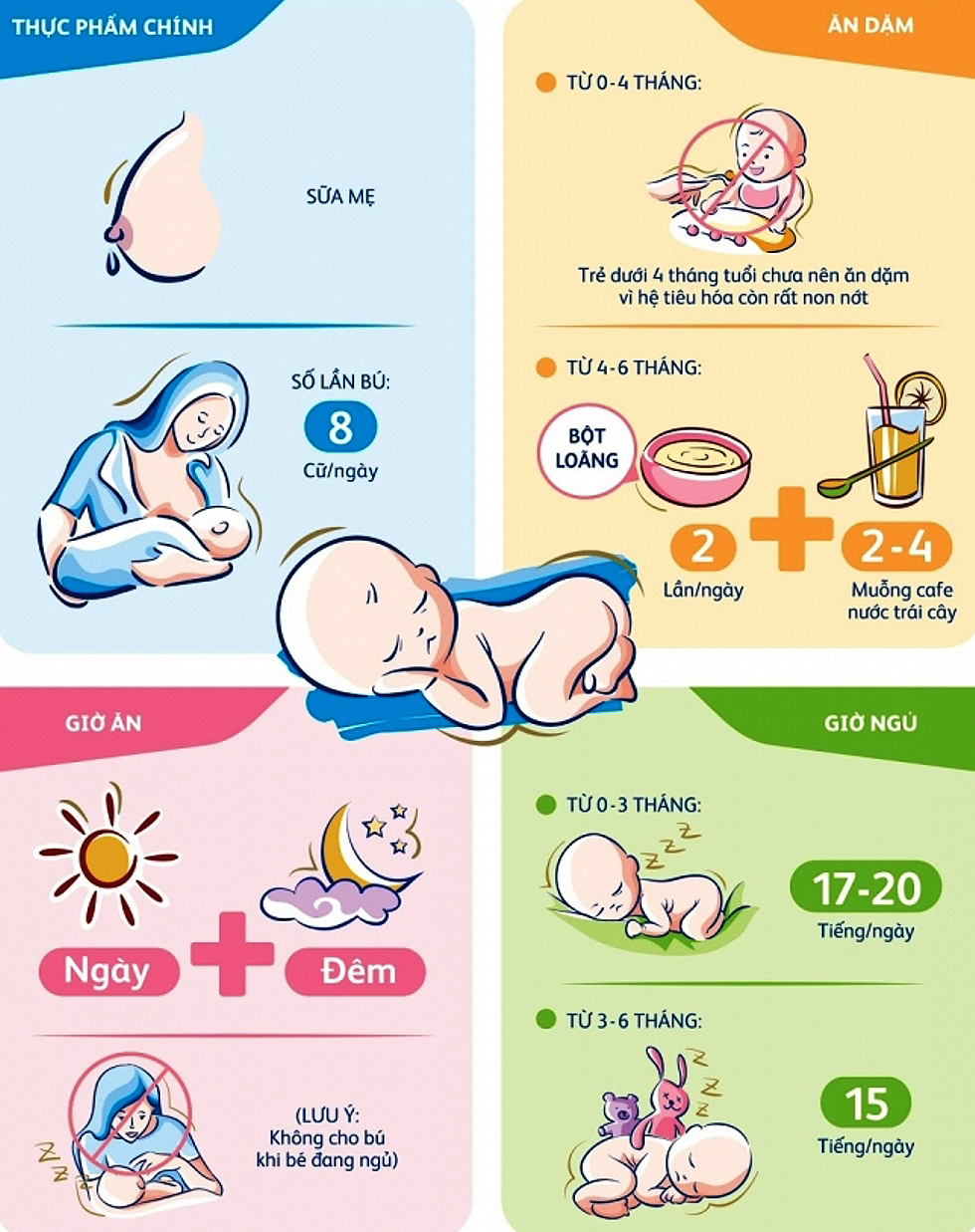 [Infographic] Bí kíp nuôi trẻ từ 0 đến 6 tháng tuổi
