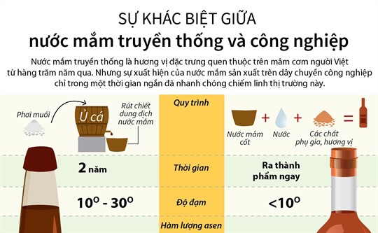 Nước mắm công nghiệp có tốt không để luôn xuất hiện trong bữa cơm gia đình Việt