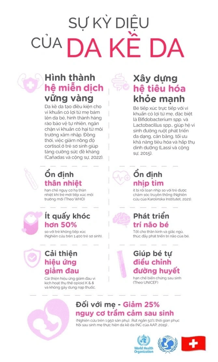 Lợi ích về sức khỏe của mẹ và bé khi da kề da