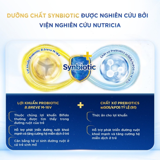 Nên chọn sữa cho bé sinh mổ chứa SYNBIOTIC